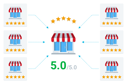 PersonaClick Measure Customer Satisfaction Rate